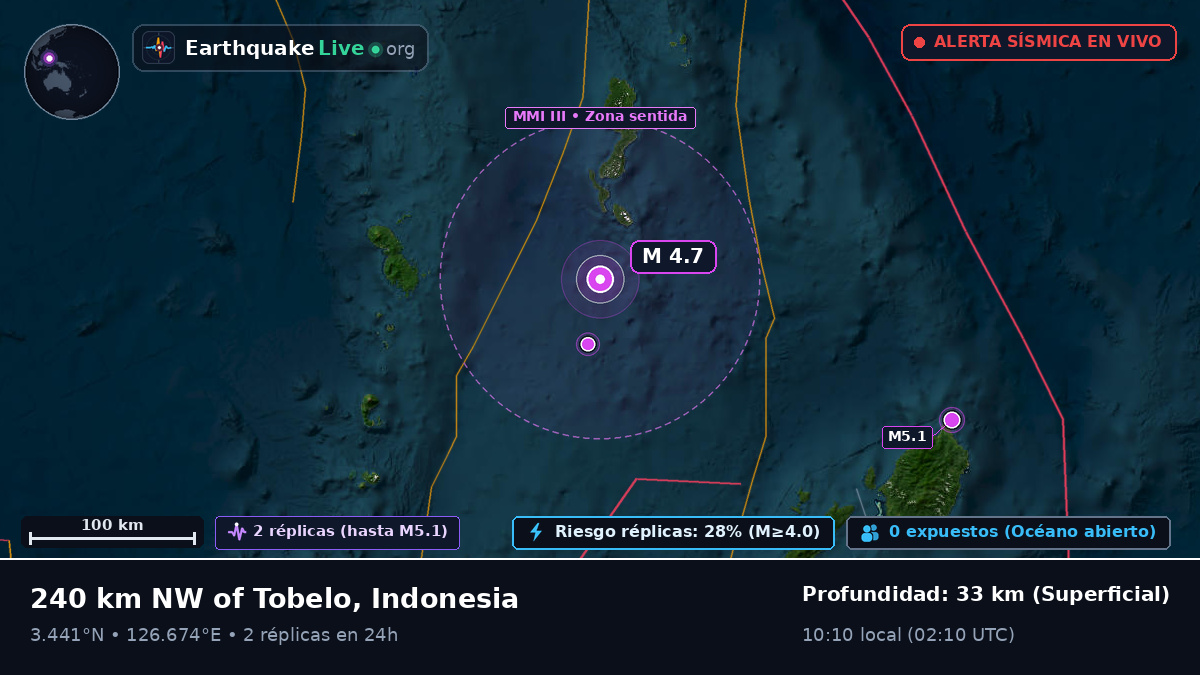 Océano Pacífico Norte (Indonesia)