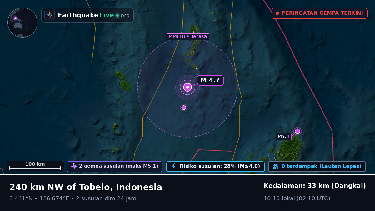 Samudra Pasifik Utara (Indonesia)