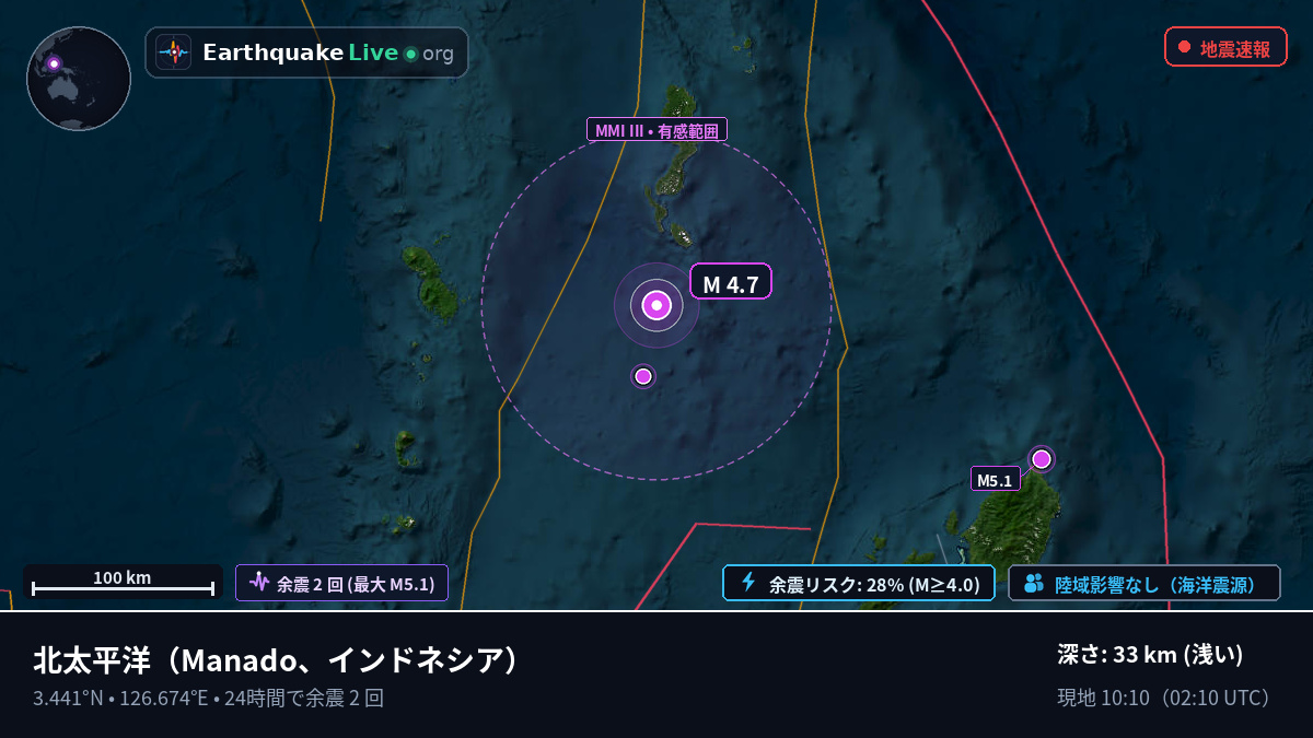 北太平洋 (インドネシア)