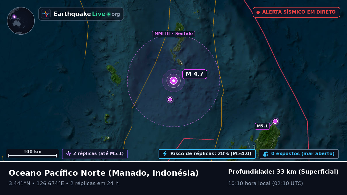 Oceano Pacífico Norte (Indonésia)