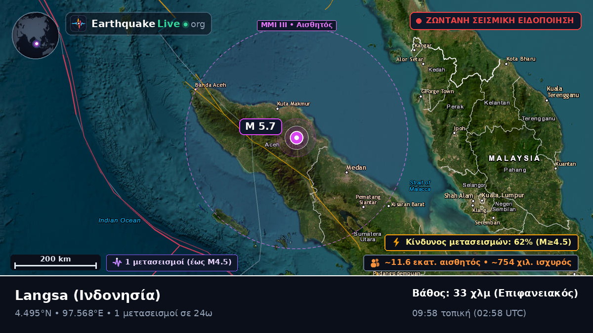 Aceh, Ινδονησία