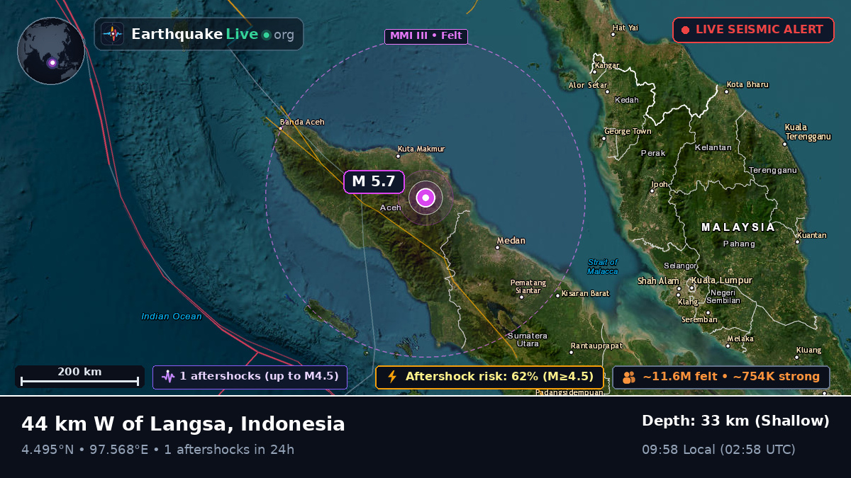 Aceh, Indonesia