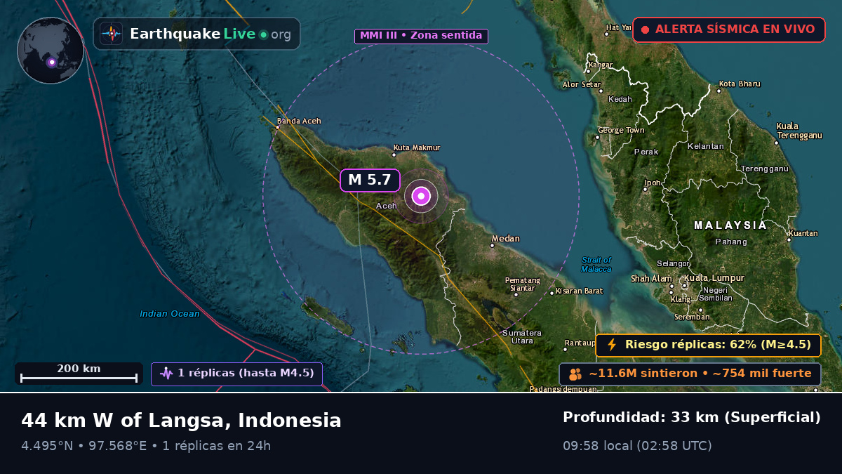 Aceh, Indonesia