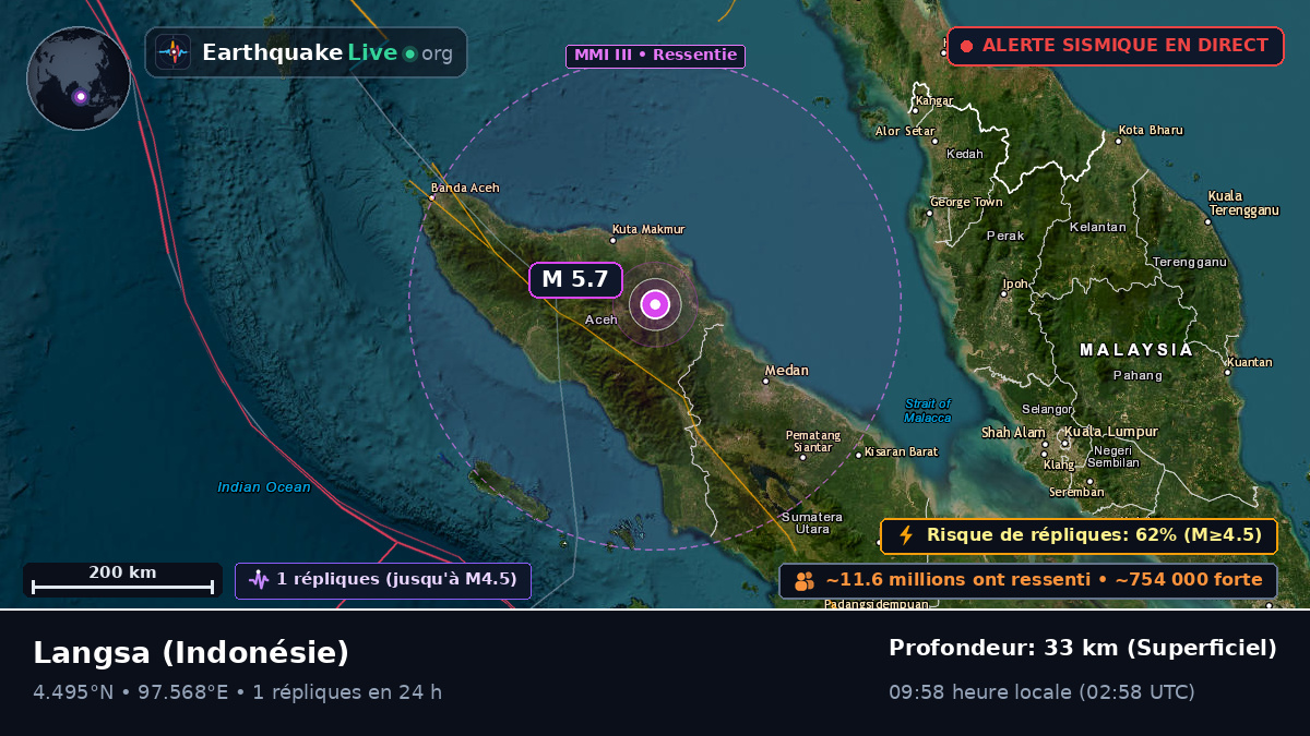 Aceh, Indonésie