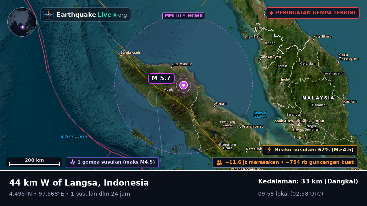 Aceh, Indonesia