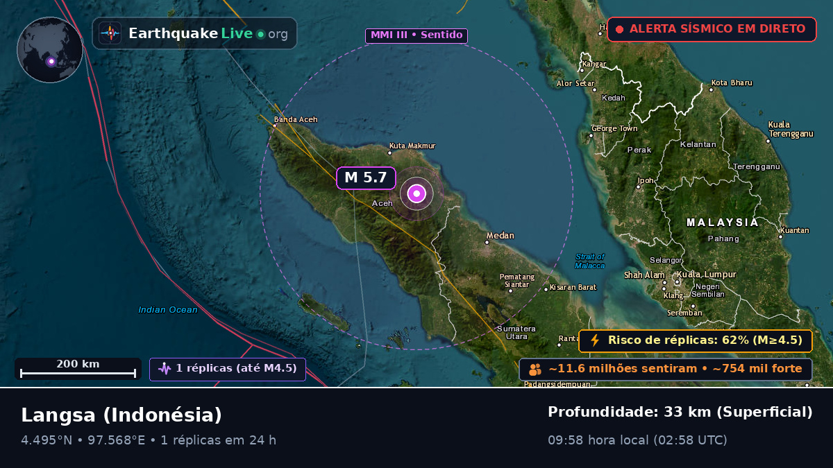 Aceh, Indonésia