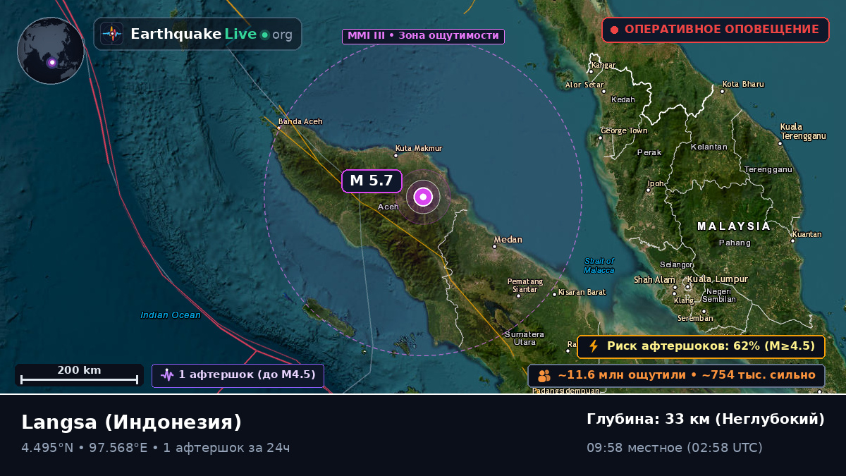 Aceh, Индонезия