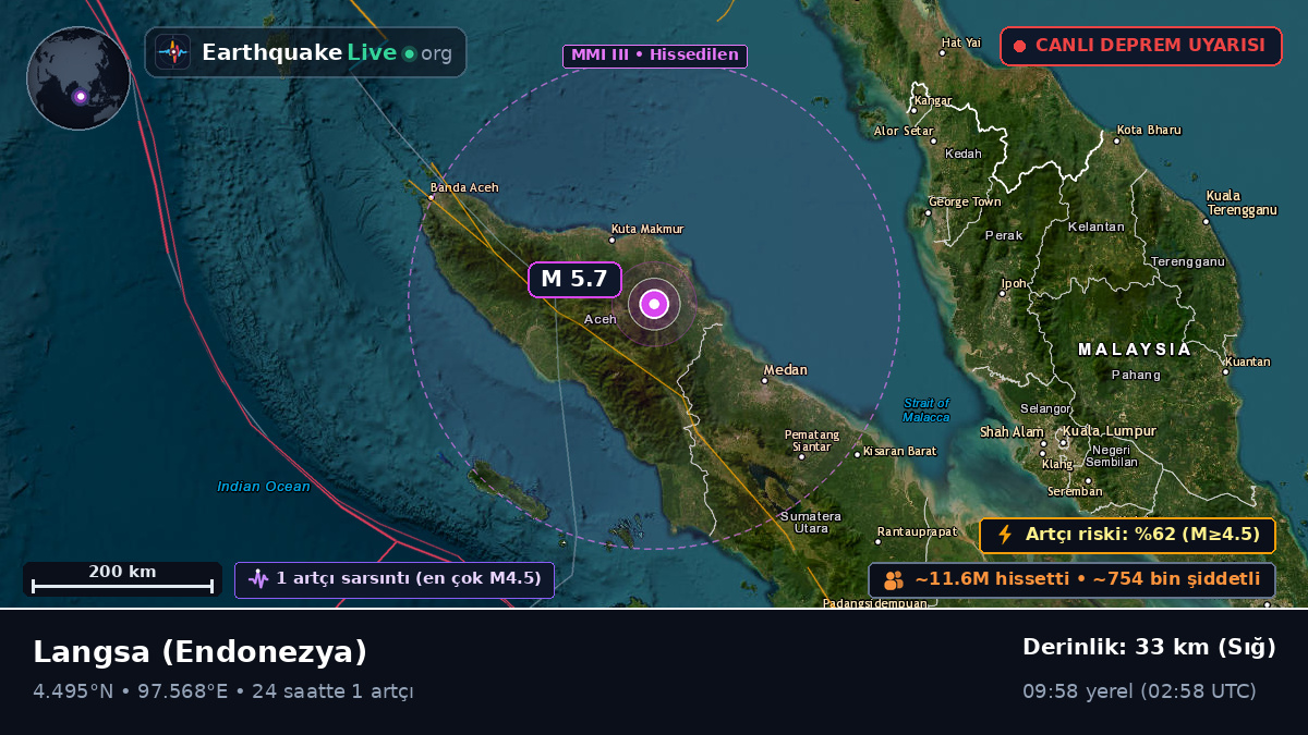 Aceh, Endonezya