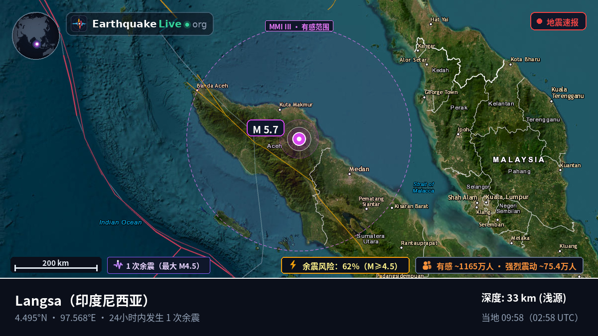 Aceh, 印度尼西亚
