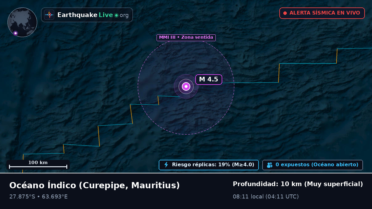 Océano Índico (Mauritius)