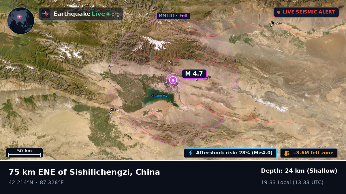 Xinjiang Uygur, China