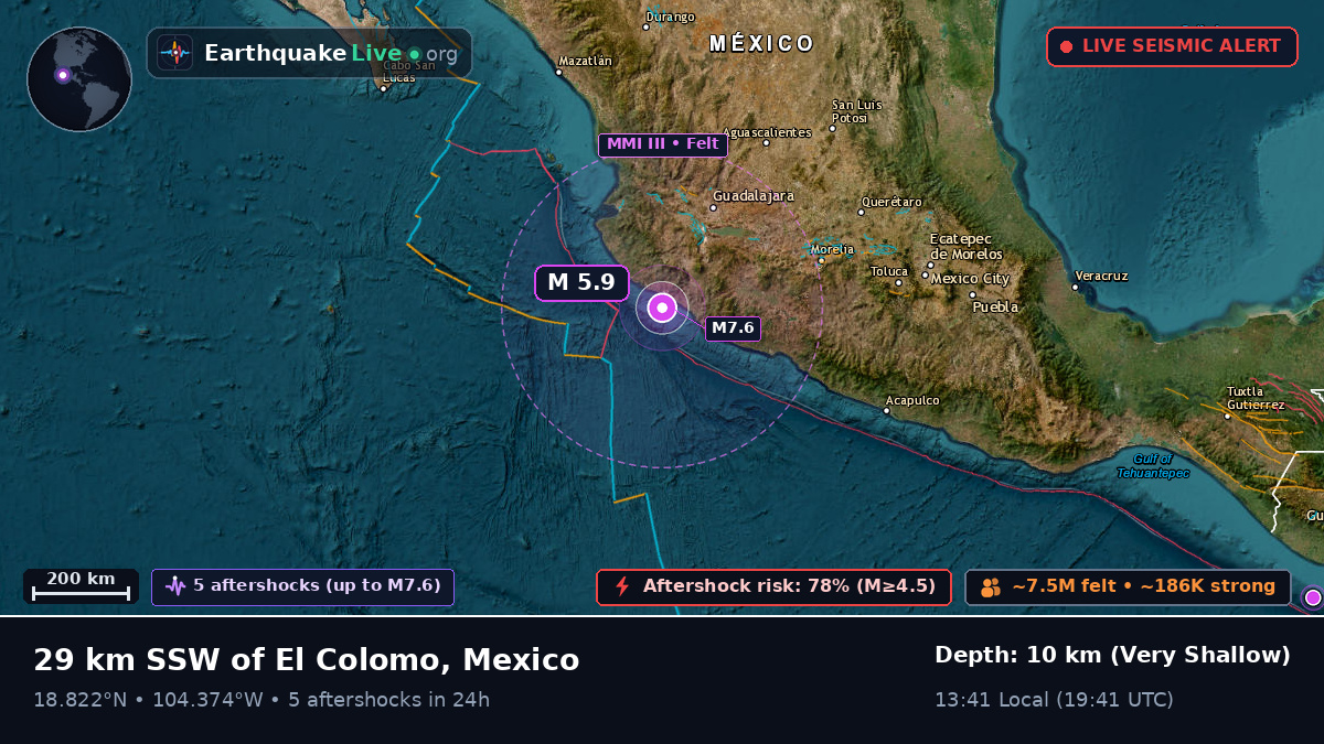 Manzanillo, Colima, Mexico