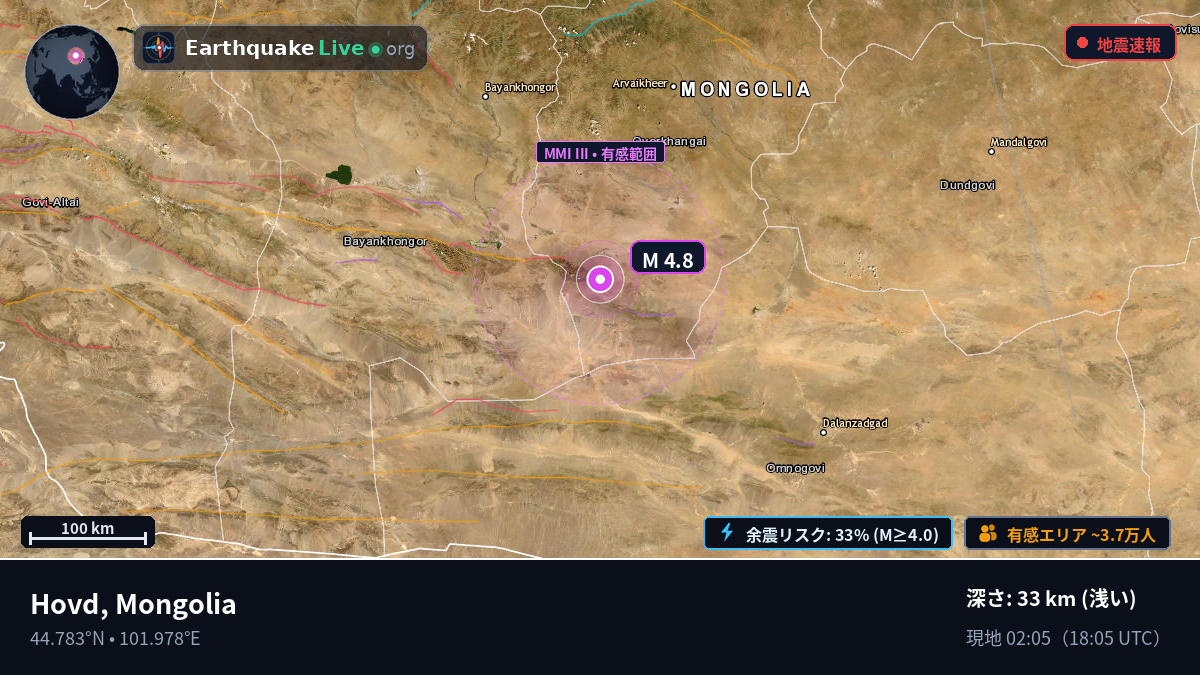 Övörhangay, Mongolia
