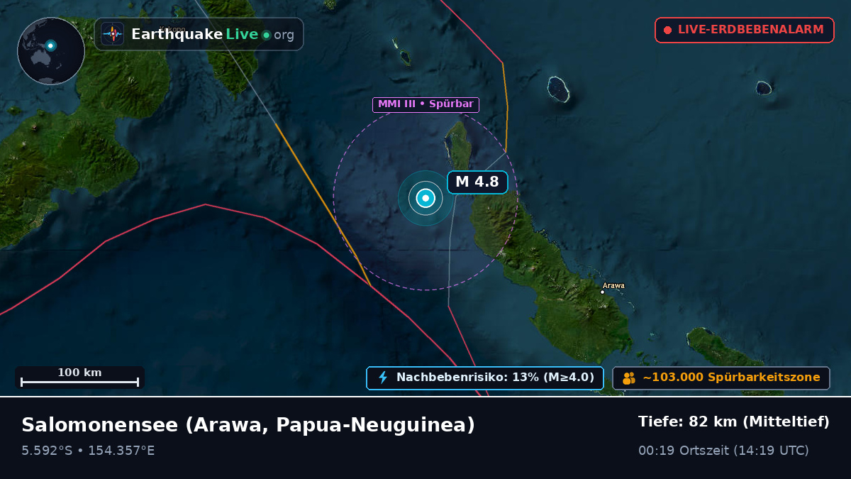 Salomonensee (Papua-Neuguinea)