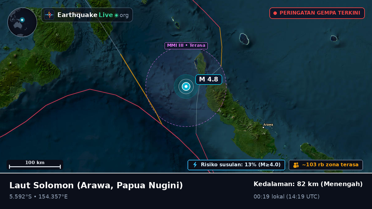 Laut Solomon (Papua Nugini)