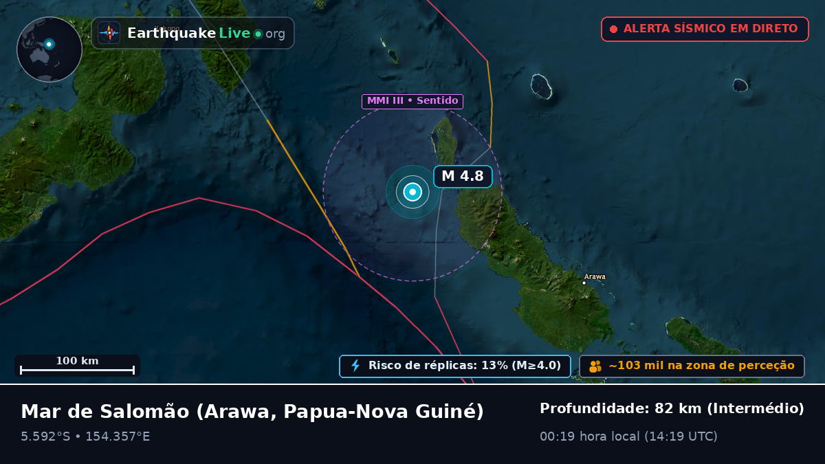 Mar de Salomão (Papua-Nova Guiné)