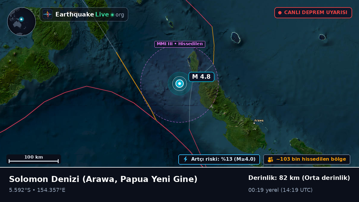 Solomon Denizi (Papua Yeni Gine)