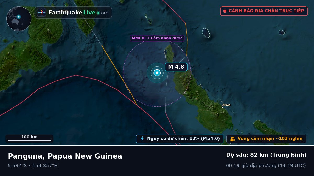 Biển Solomon (Papua New Guinea)