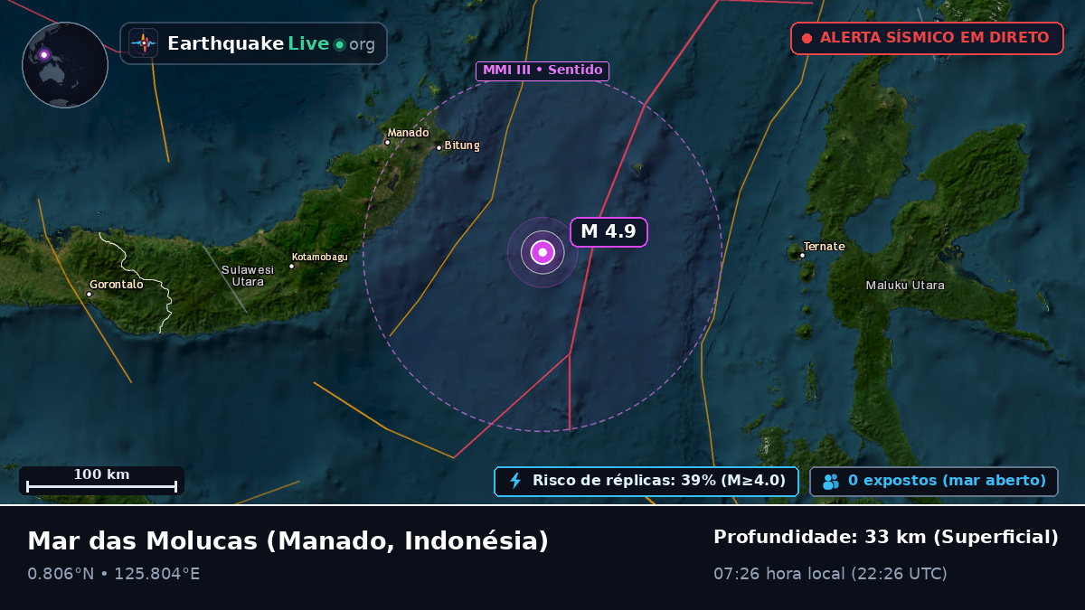 Mar das Molucas (Indonésia)