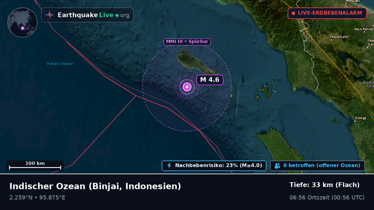 Indischer Ozean (Indonesien)