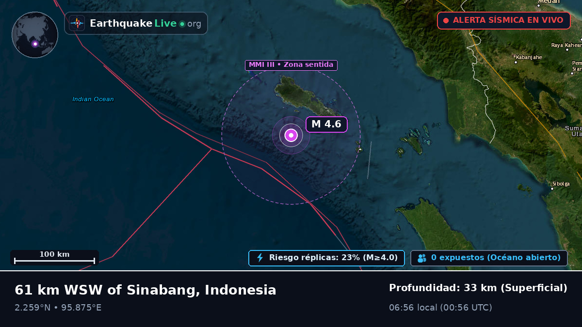 Océano Índico (Indonesia)