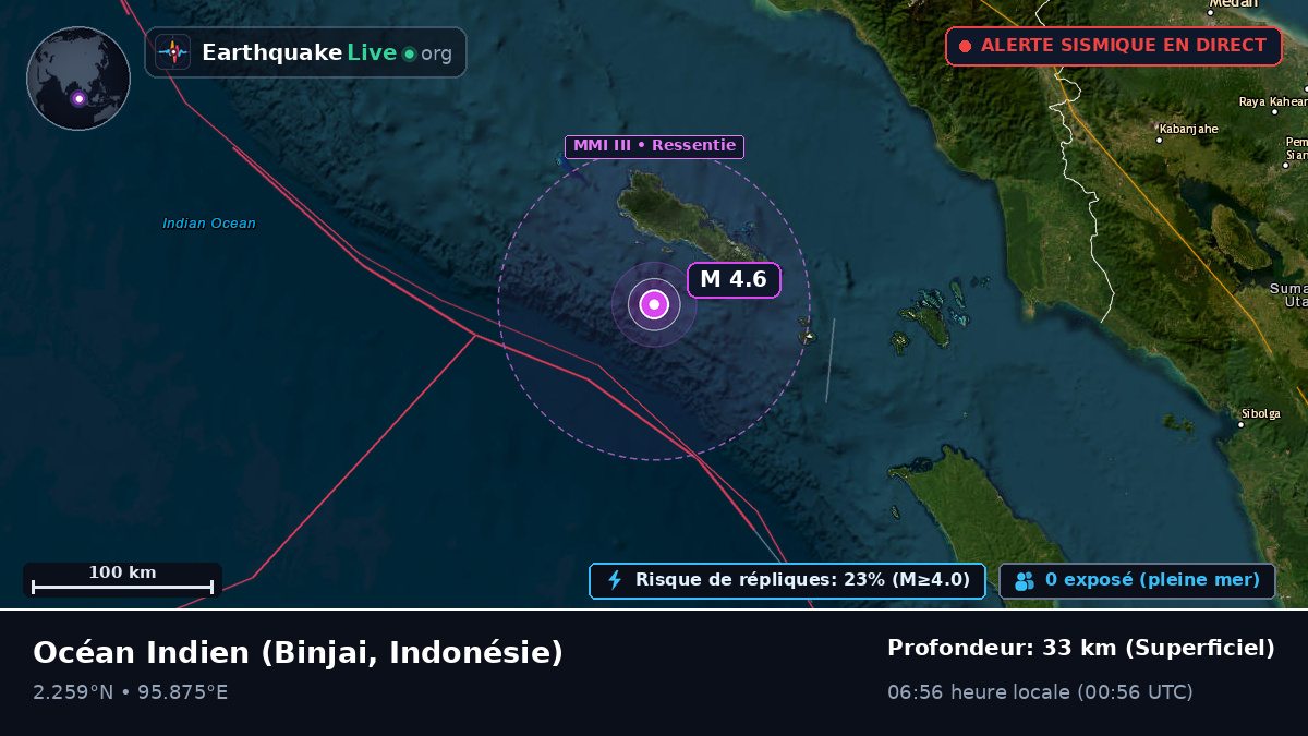 Océan Indien (Indonésie)