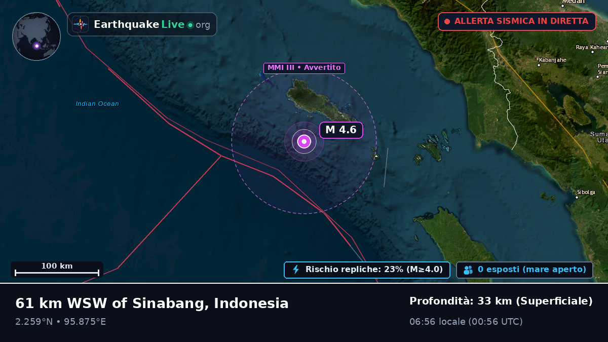 Oceano Indiano (Indonesia)