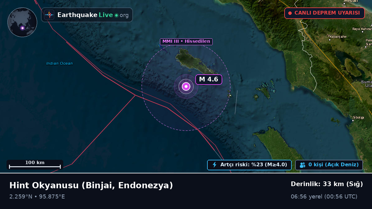 Hint Okyanusu (Endonezya)