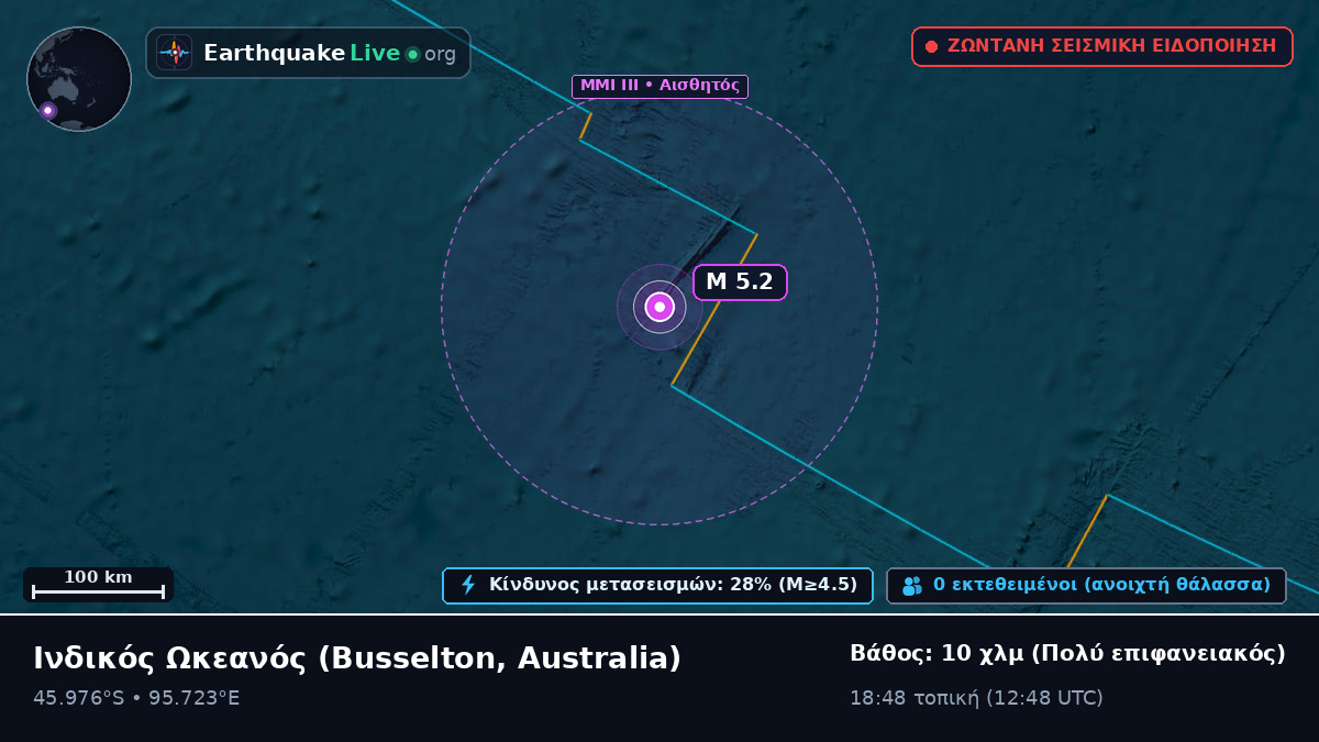 Ινδικός Ωκεανός (Australia)