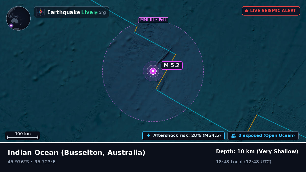 Indian Ocean (Australia)