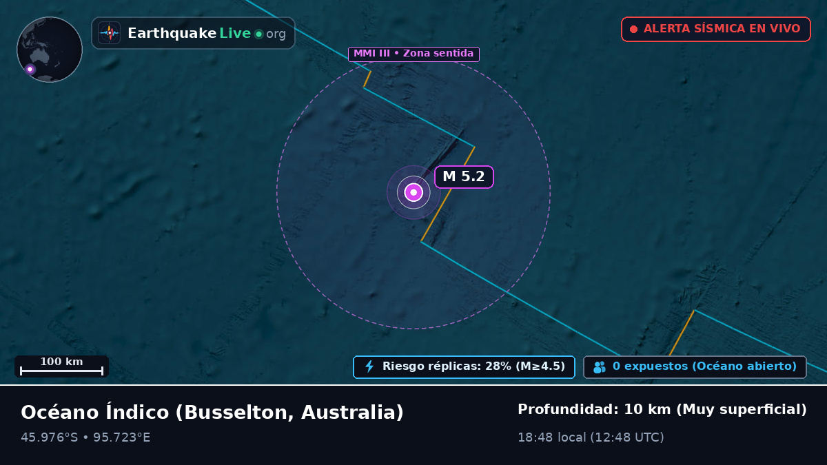 Océano Índico (Australia)