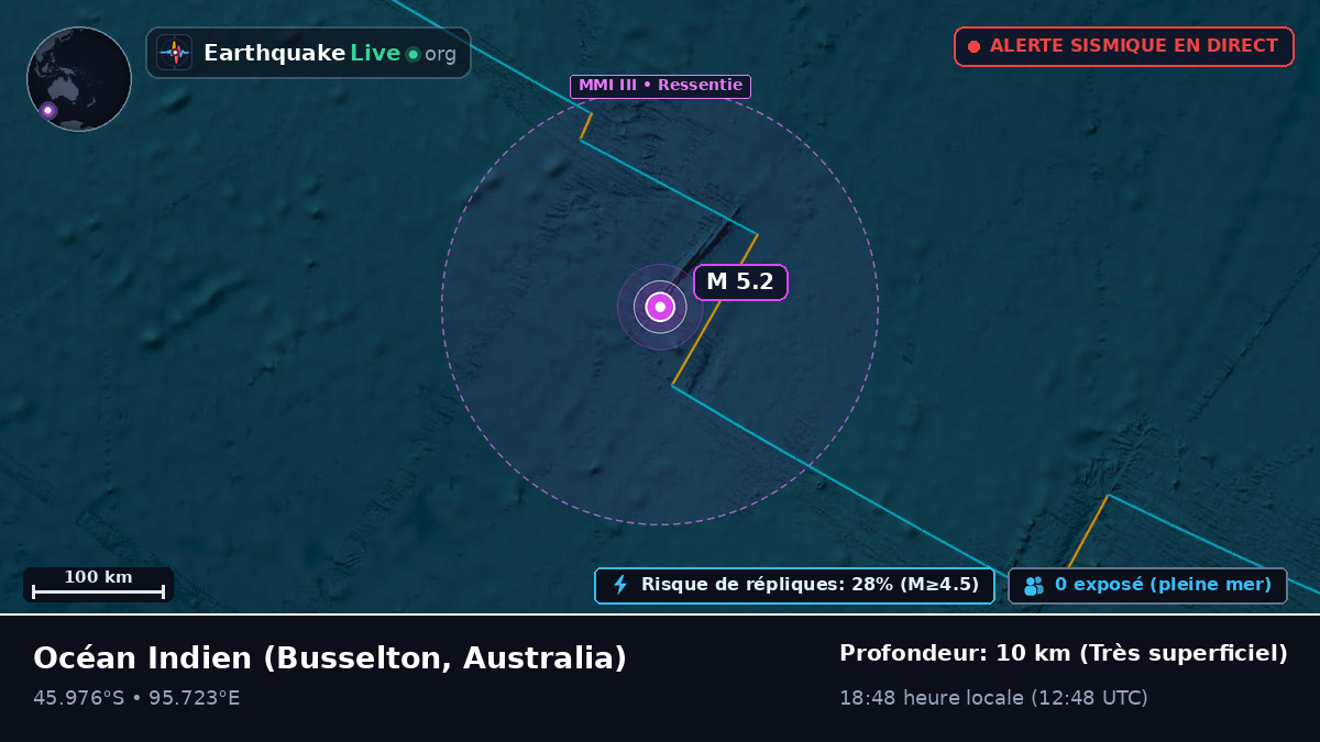 Océan Indien (Australia)