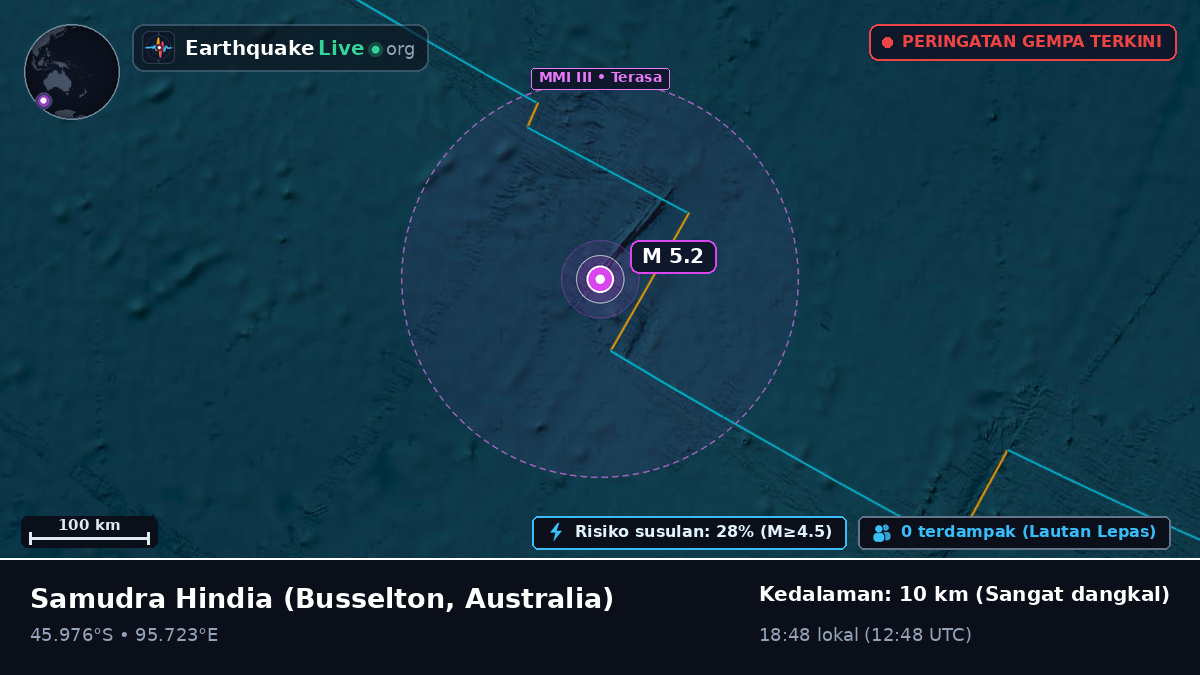 Samudra Hindia (Australia)