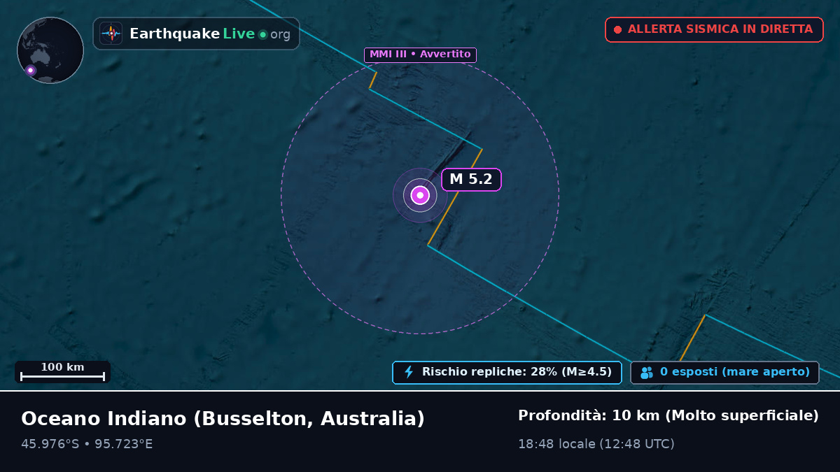 Oceano Indiano (Australia)