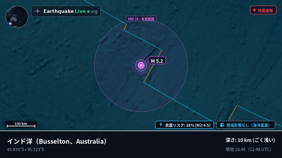 インド洋 (Australia)