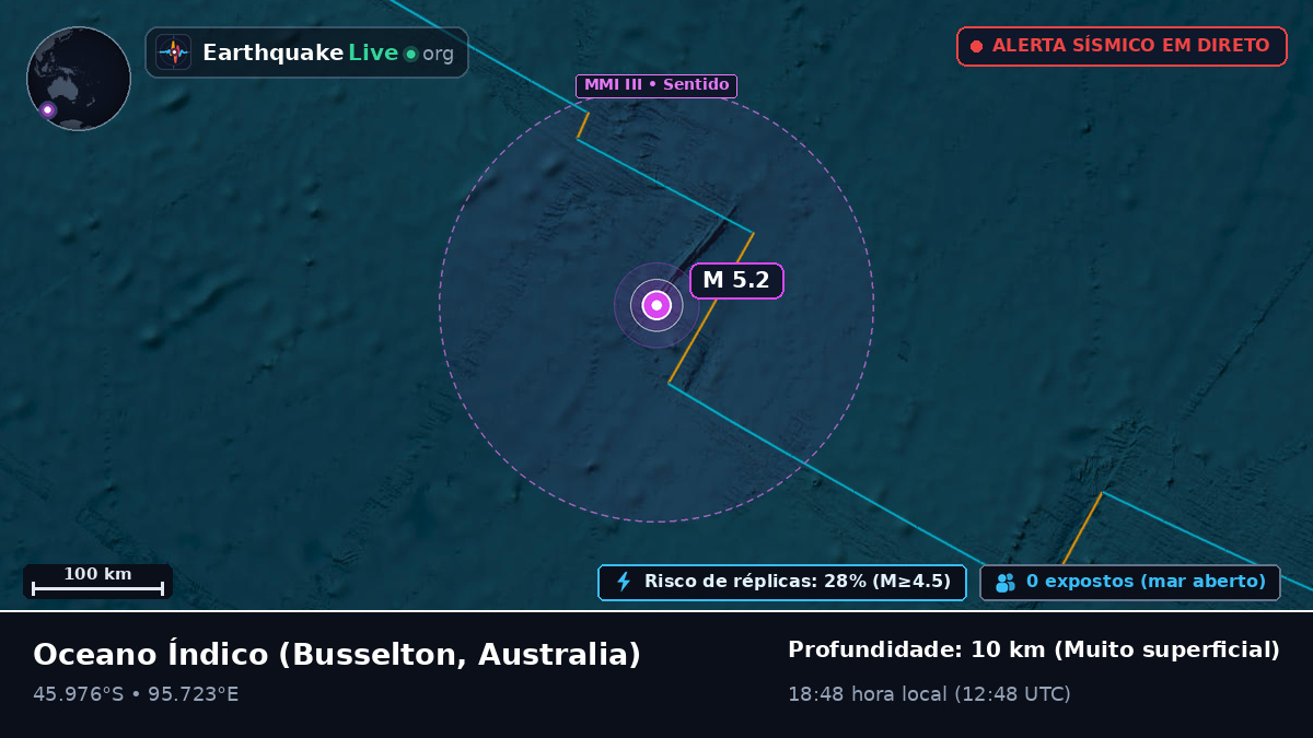 Oceano Índico (Australia)