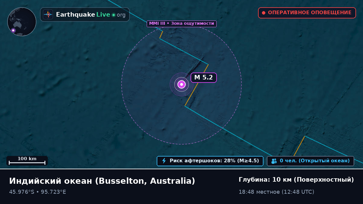 Индийский океан (Australia)
