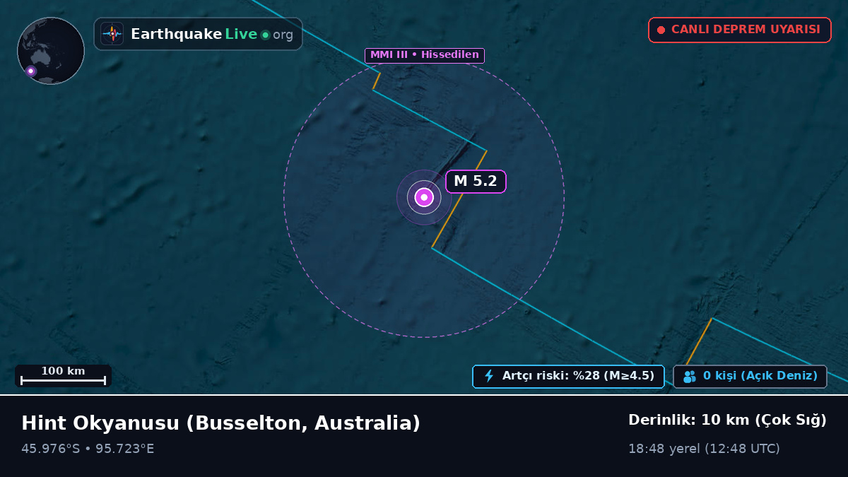 Hint Okyanusu (Australia)