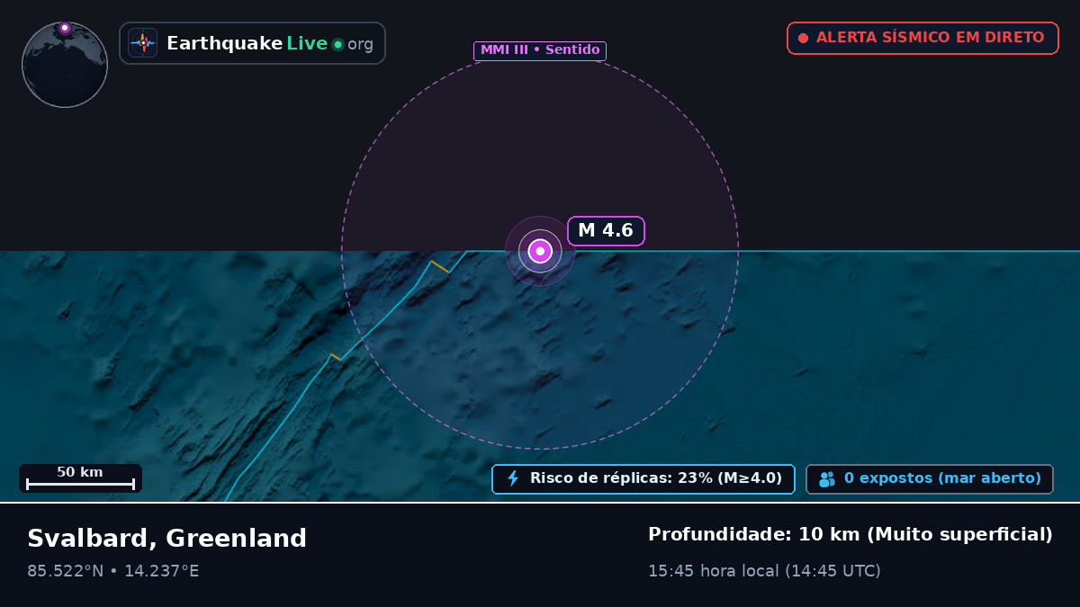Oceano Ártico (Greenland)