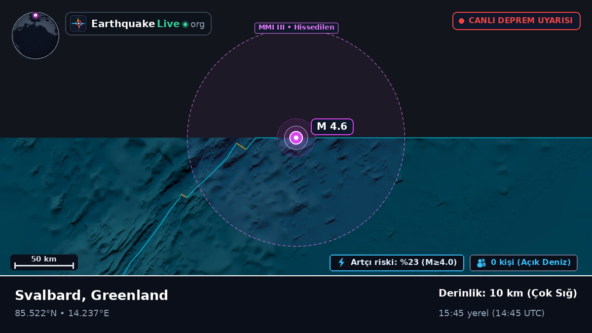 Kuzey Buz Denizi (Greenland)