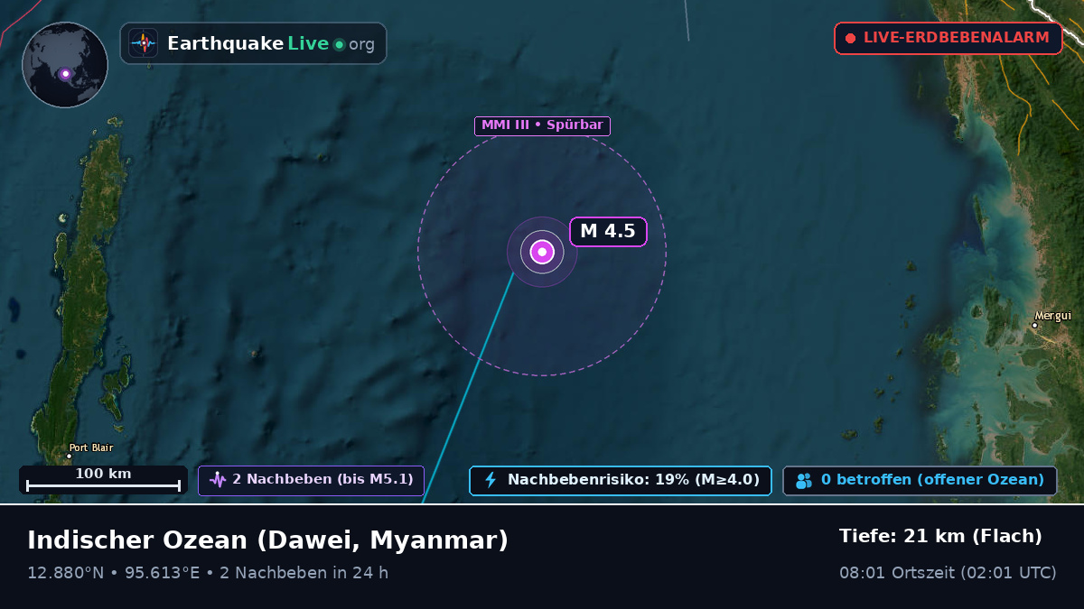 Indischer Ozean (Myanmar)