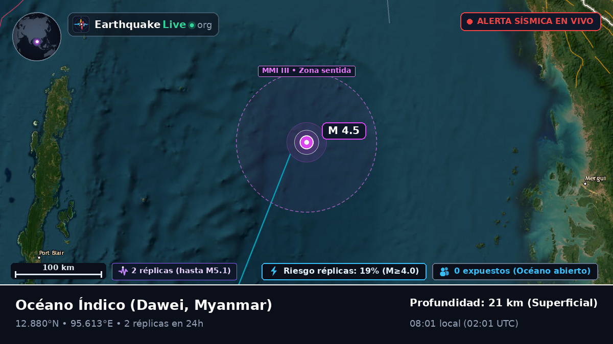 Océano Índico (Myanmar)