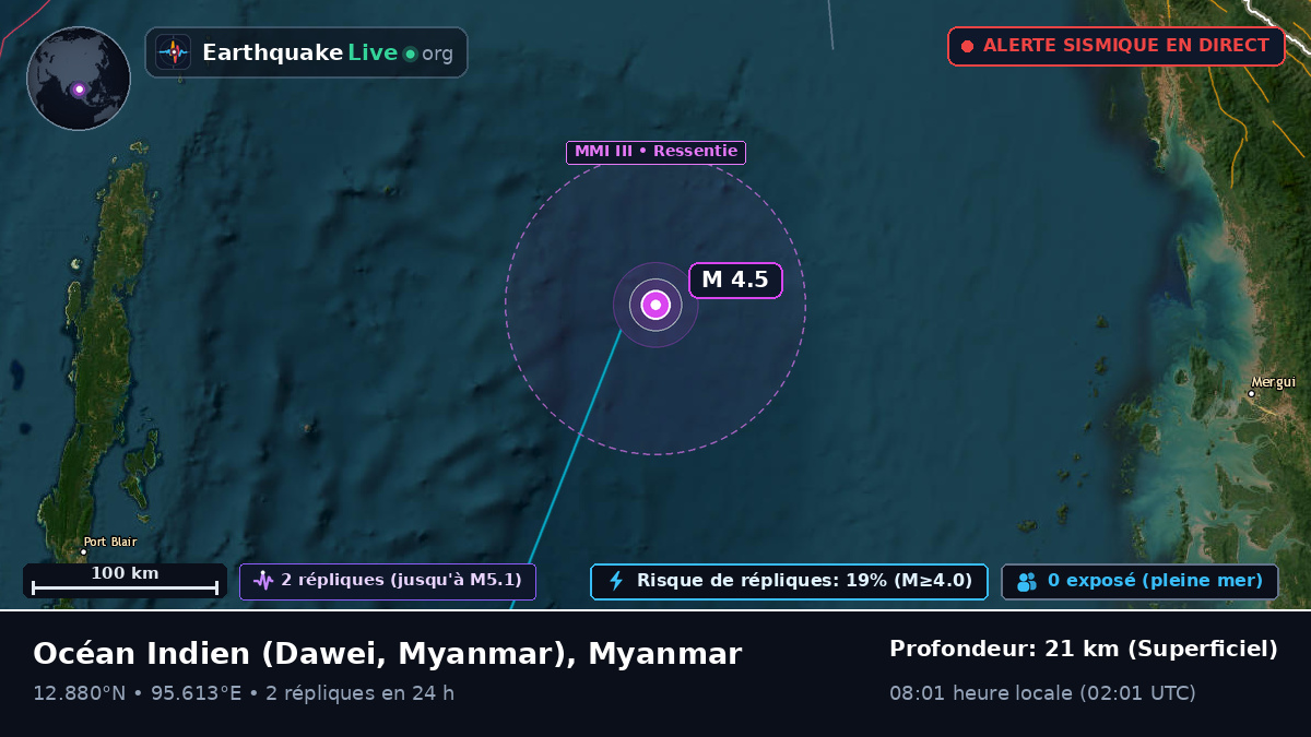 Océan Indien (Myanmar)