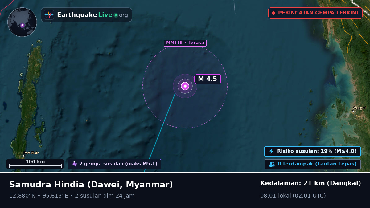 Samudra Hindia (Myanmar)