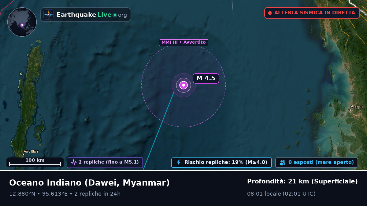 Oceano Indiano (Myanmar)