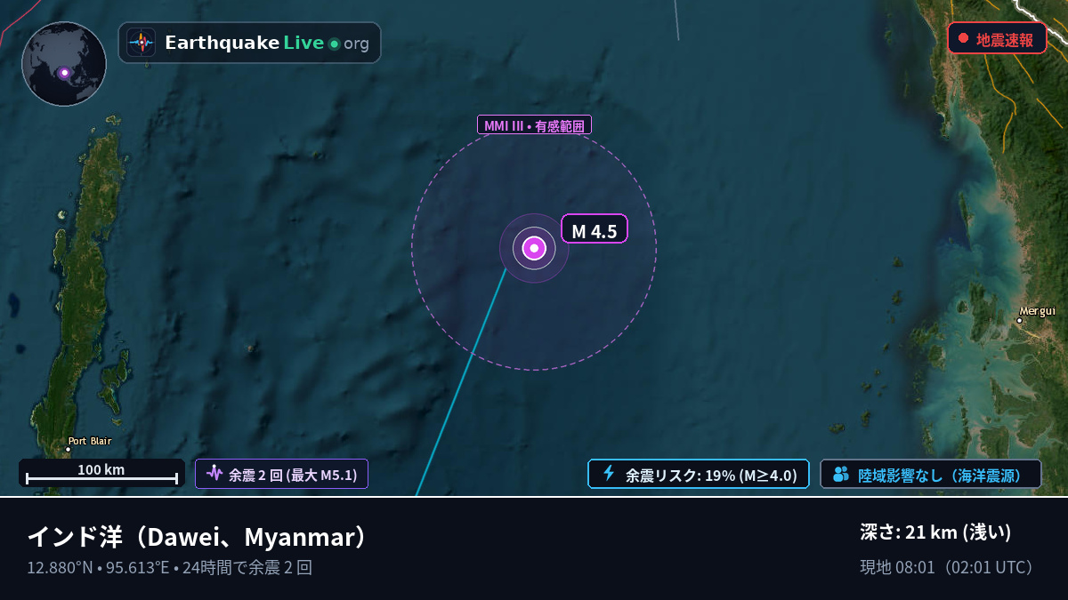 インド洋 (Myanmar)