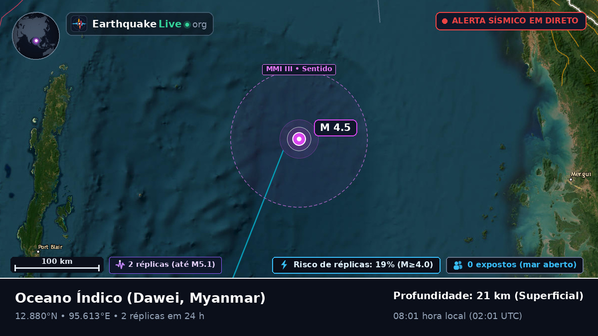 Oceano Índico (Myanmar)