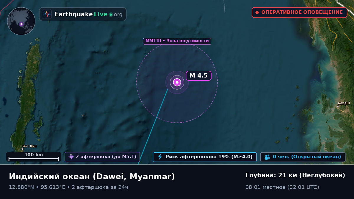 Индийский океан (Myanmar)