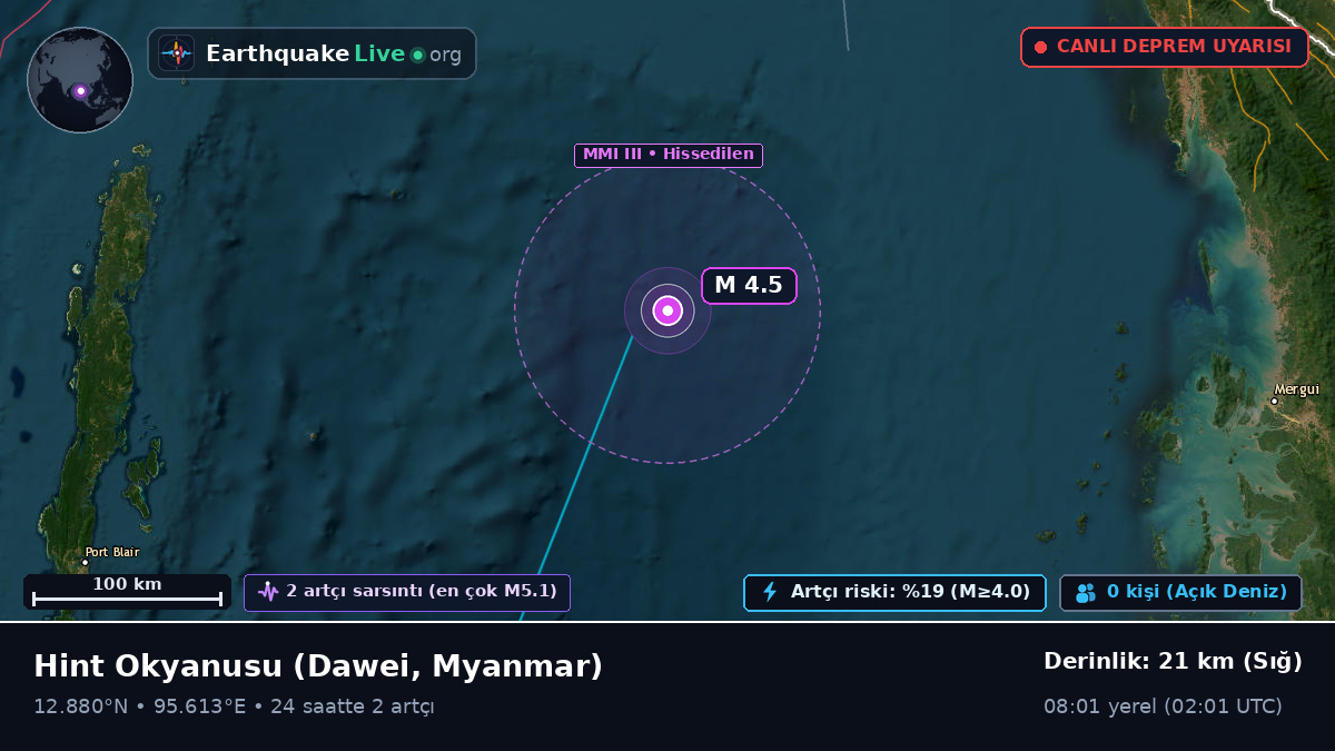 Hint Okyanusu (Myanmar)