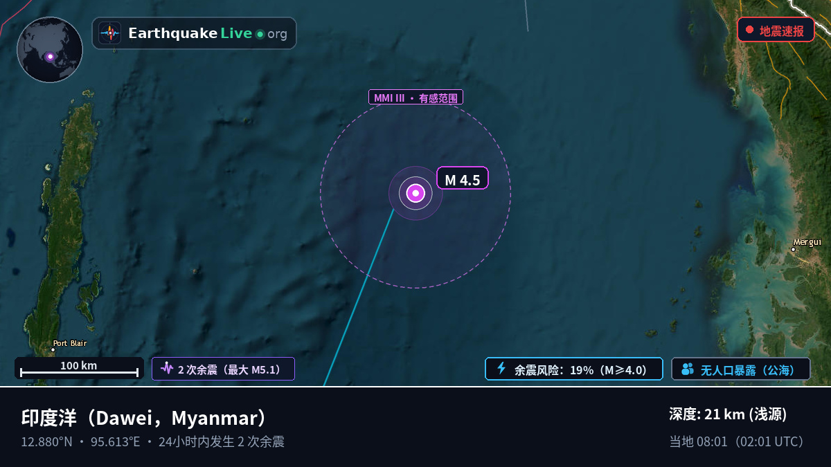 印度洋 (Myanmar)
